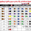 جدول استاندارد رنگ بندی سیم و کابل ترموکوپل